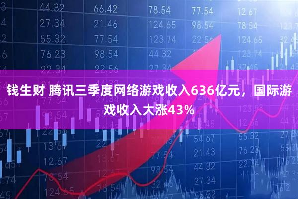 钱生财 腾讯三季度网络游戏收入636亿元，国际游戏收入大涨43%